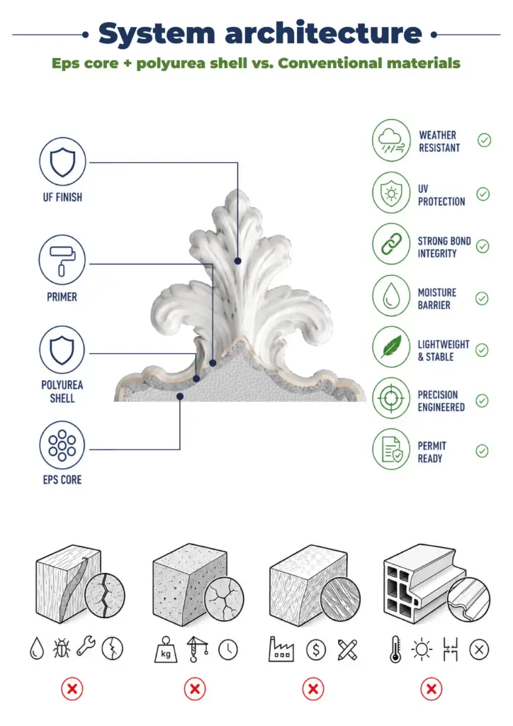 01 Carved Foam Ceiling Systems