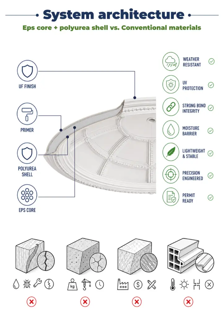 01 Ceiling Dome Design System