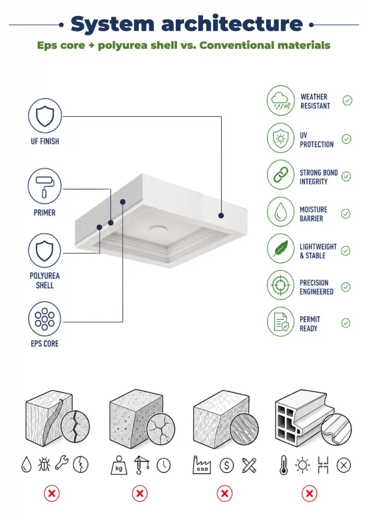 01 Coffered Ceiling System