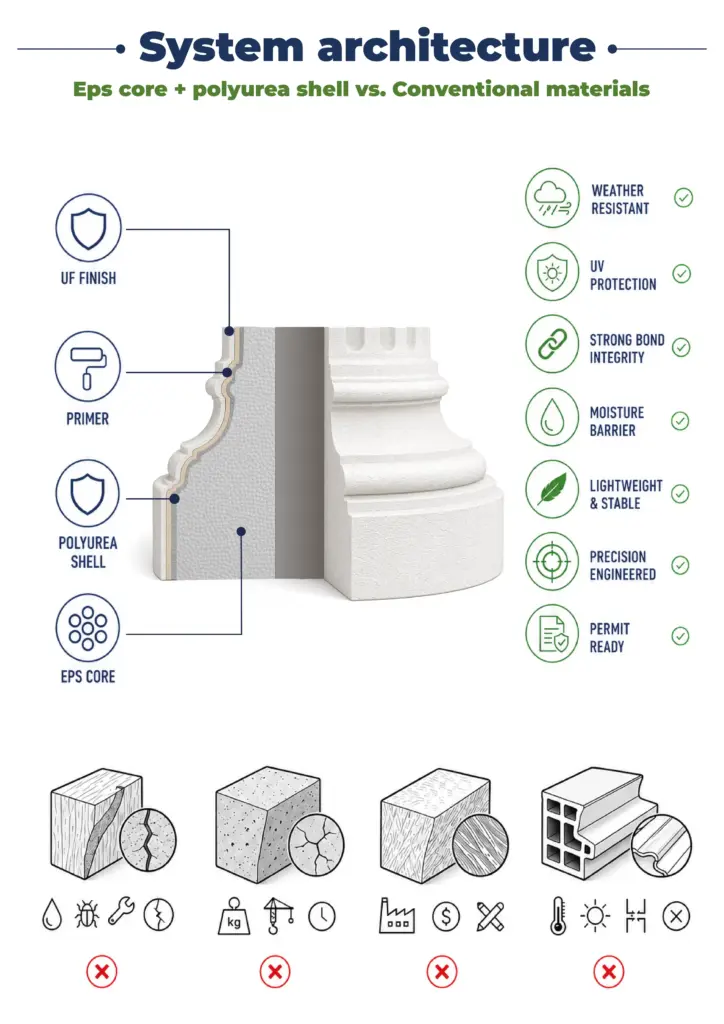 01 Columns Bases