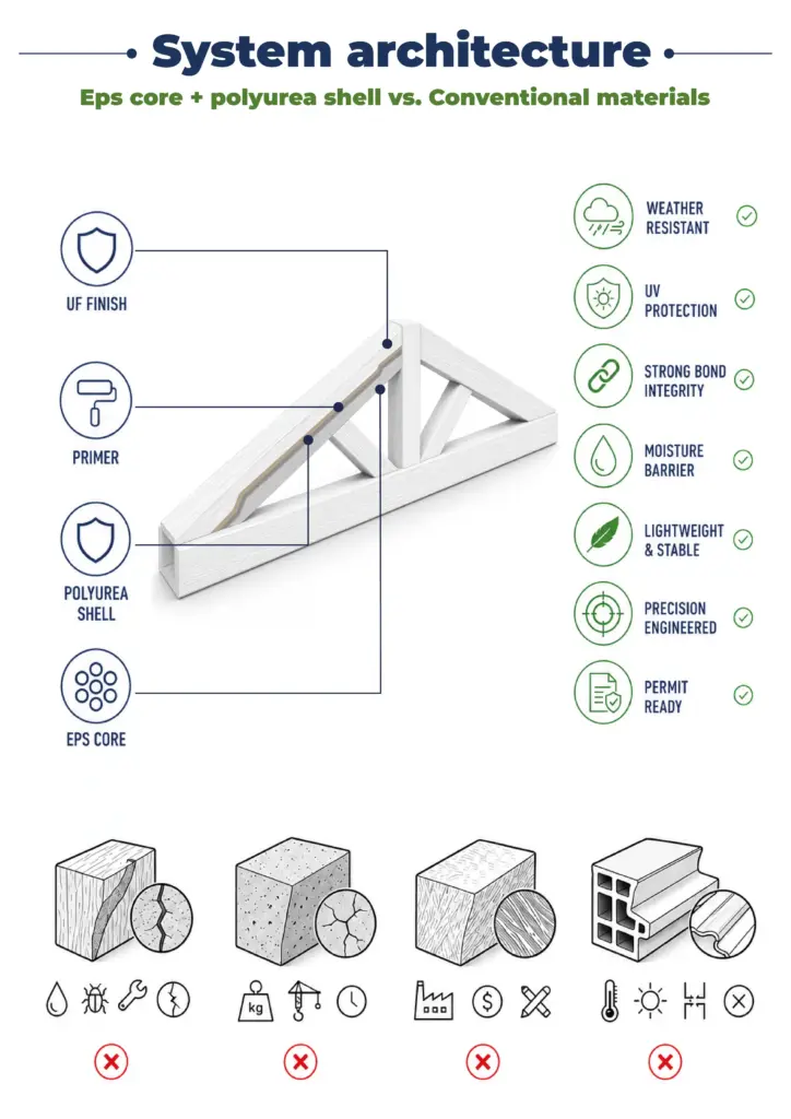 01 Faux Wood Trusses Systems