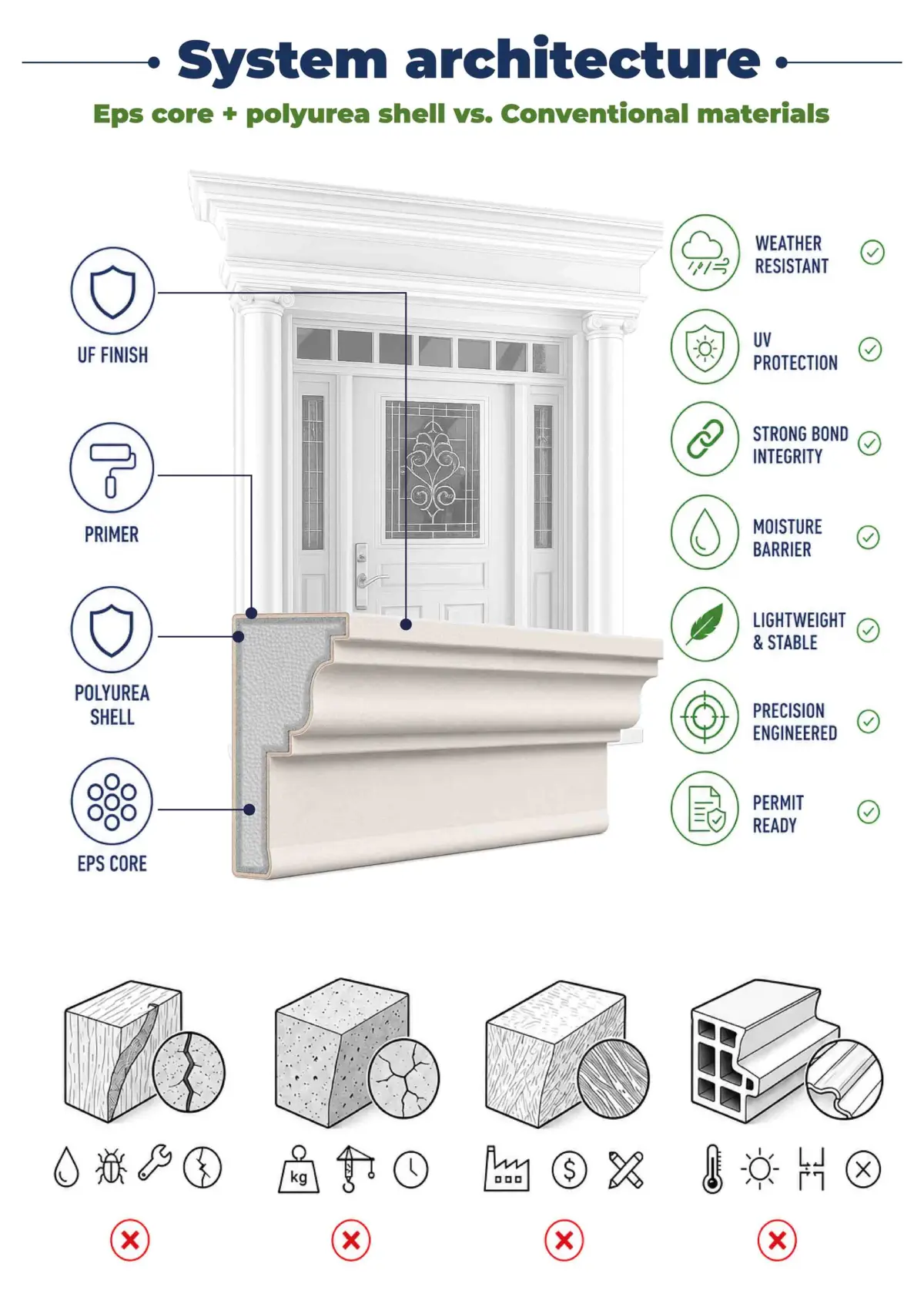 01 Front Door Surrounds Kits