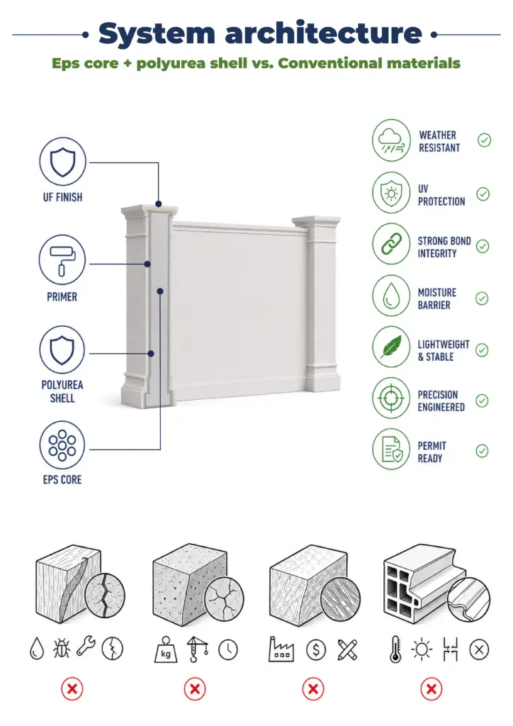 01 Stucco Architectural Fencing